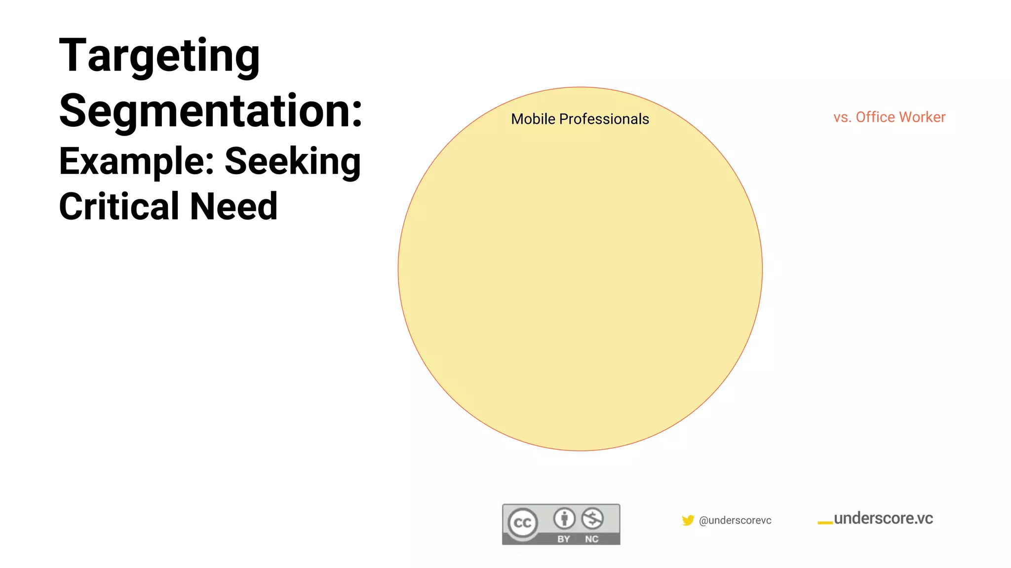 Confidential & Proprietary @underscorevc
Targeting
Segmentation:
Example: Seeking
Critical Need
Mobile Professionals vs. Office Worker
 
