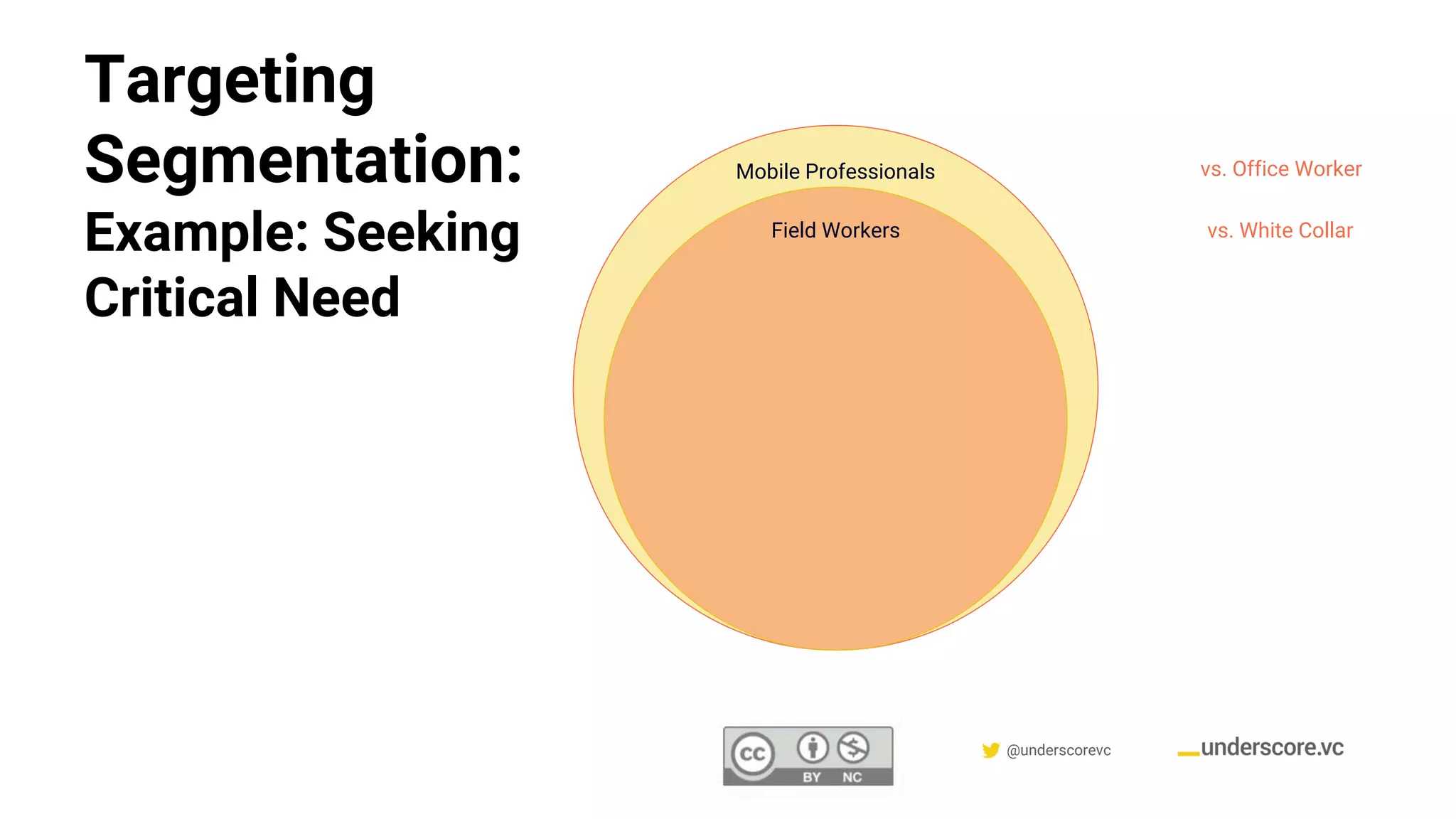 Confidential & Proprietary @underscorevc
Targeting
Segmentation:
Example: Seeking
Critical Need
Mobile Professionals vs. Office Worker
Field Workers vs. White Collar
 
