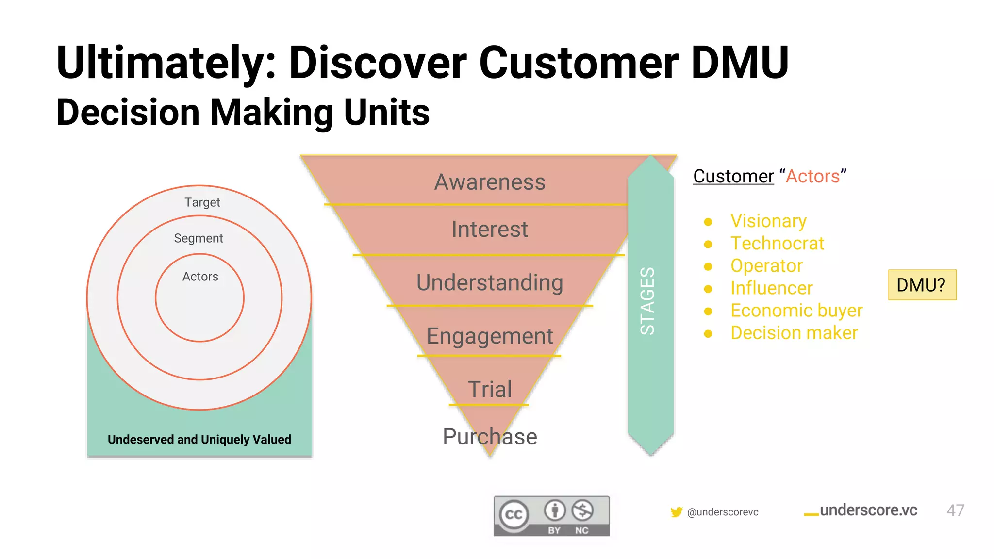 Confidential & Proprietary @underscorevc
Customer “Actors”
● Visionary
● Technocrat
● Operator
● Influencer
● Economic buyer
● Decision maker
Ultimately: Discover Customer DMU
Decision Making Units
47
AA
Actors
Segment
Target
Undeserved and Uniquely Valued
Awareness
Interest
Understanding
Engagement
Trial
Purchase
STAGES
DMU?
 