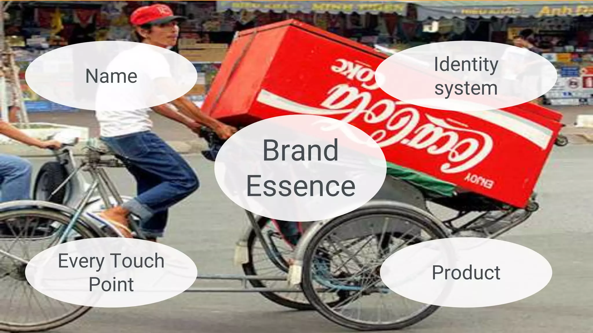 Name
Identity
system
Brand
Essence
Every Touch
Point
Product
 