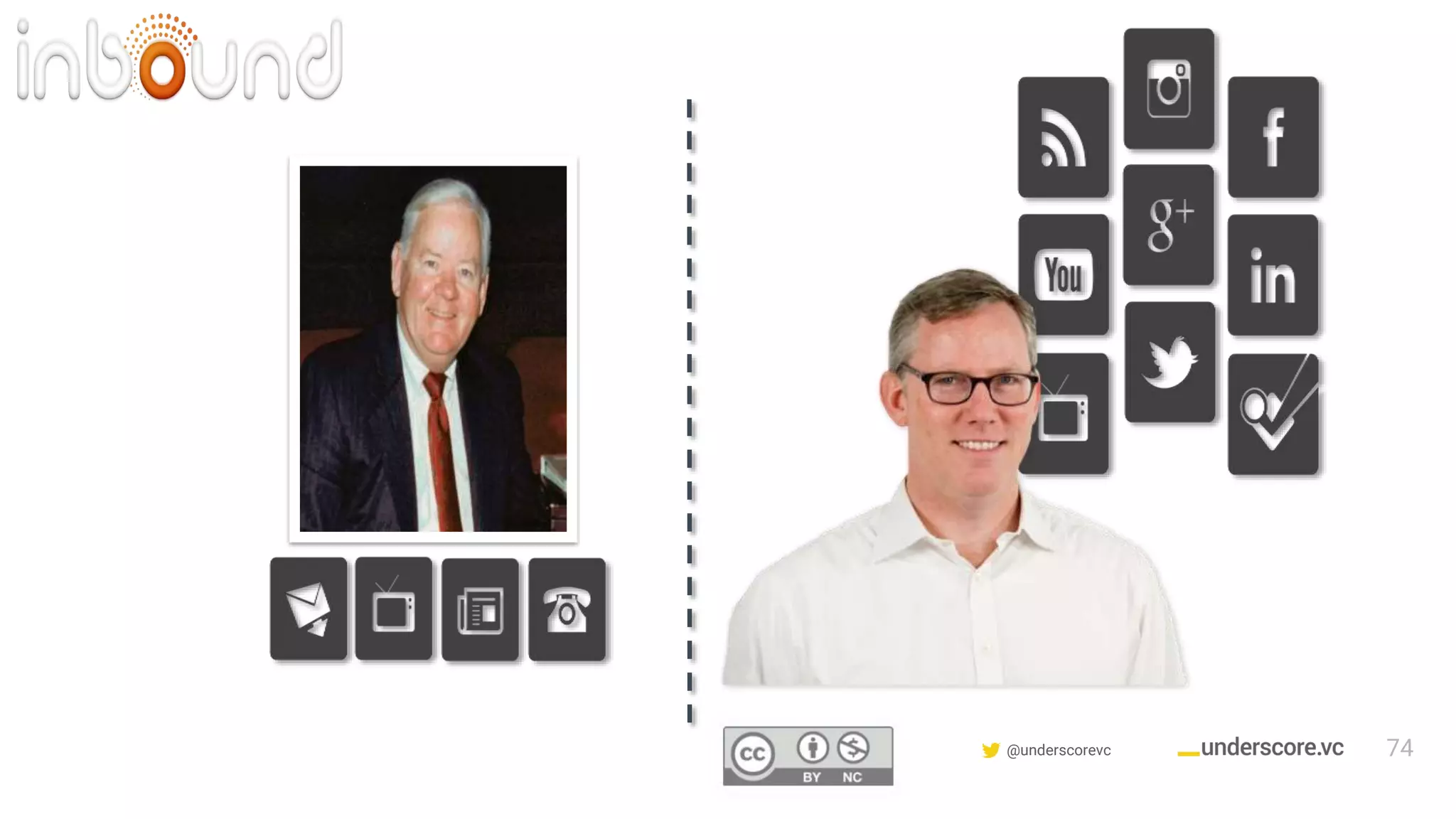 Confidential & Proprietary @underscorevc 74
 