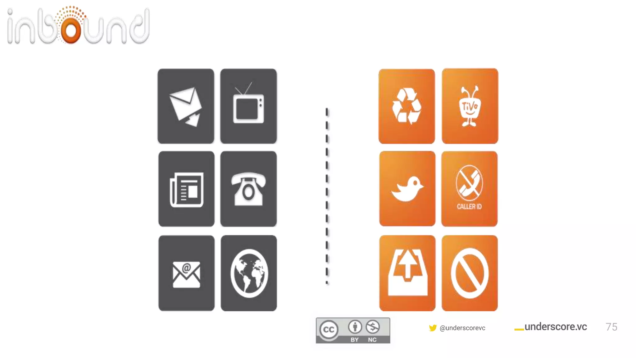 Confidential & Proprietary @underscorevc 75
 