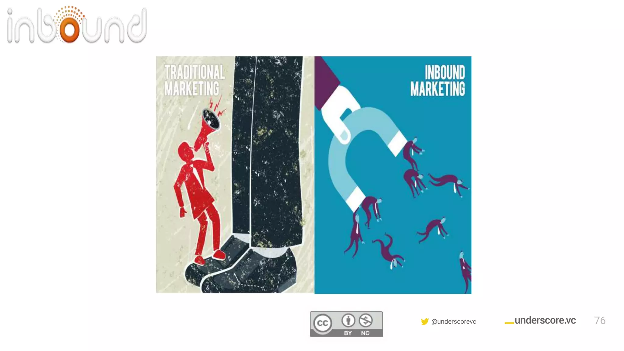 Confidential & Proprietary @underscorevc 76
 