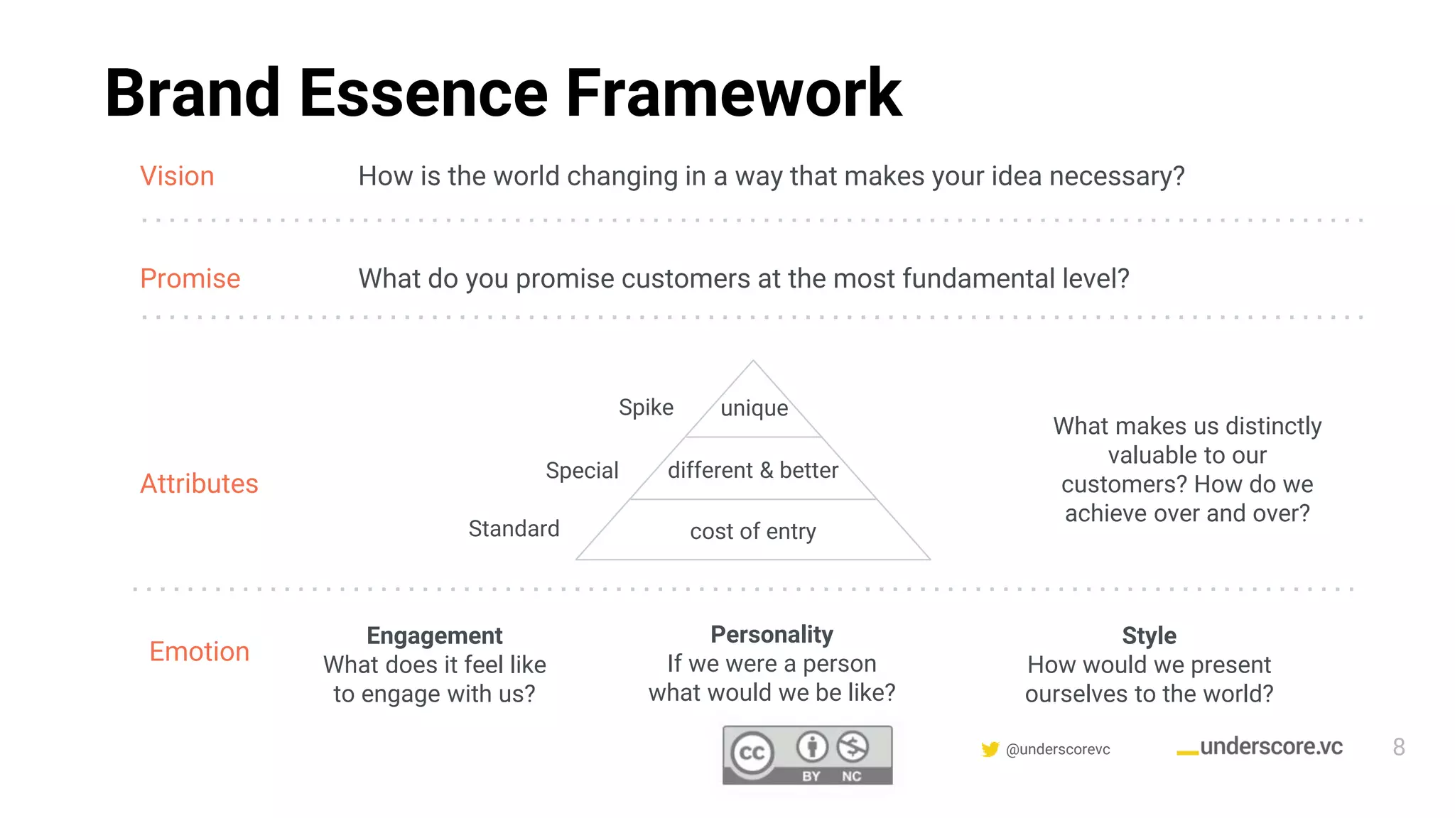 Confidential & Proprietary @underscorevc
Brand Essence Framework
Vision How is the world changing in a way that makes your idea necessary?
Promise What do you promise customers at the most fundamental level?
Attributes
Spike
Special
Standard cost of entry
different & better
unique
What makes us distinctly
valuable to our
customers? How do we
achieve over and over?
Engagement
What does it feel like
to engage with us?
Personality
If we were a person
what would we be like?
Style
How would we present
ourselves to the world?
Emotion
8
 