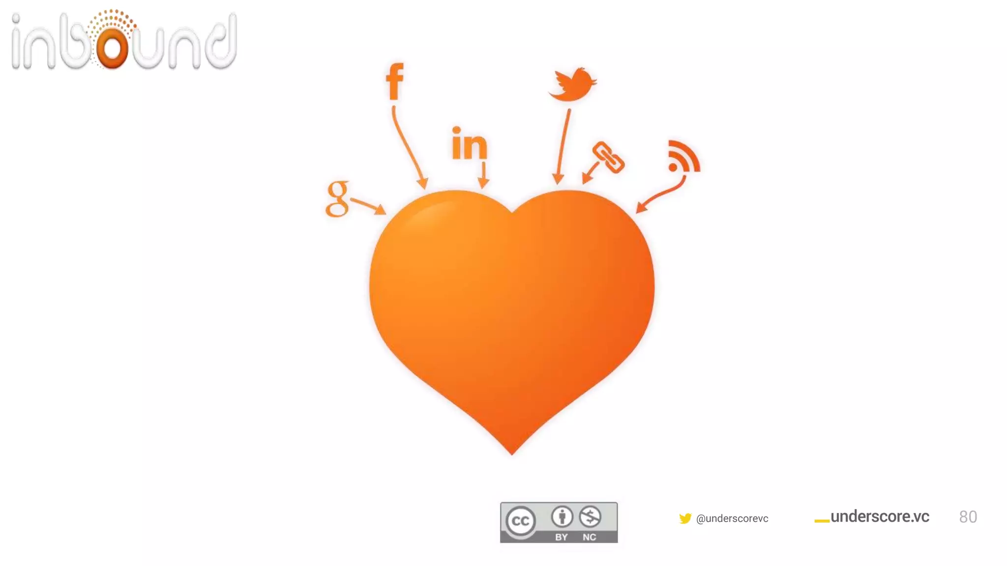 Confidential & Proprietary @underscorevc 80
 