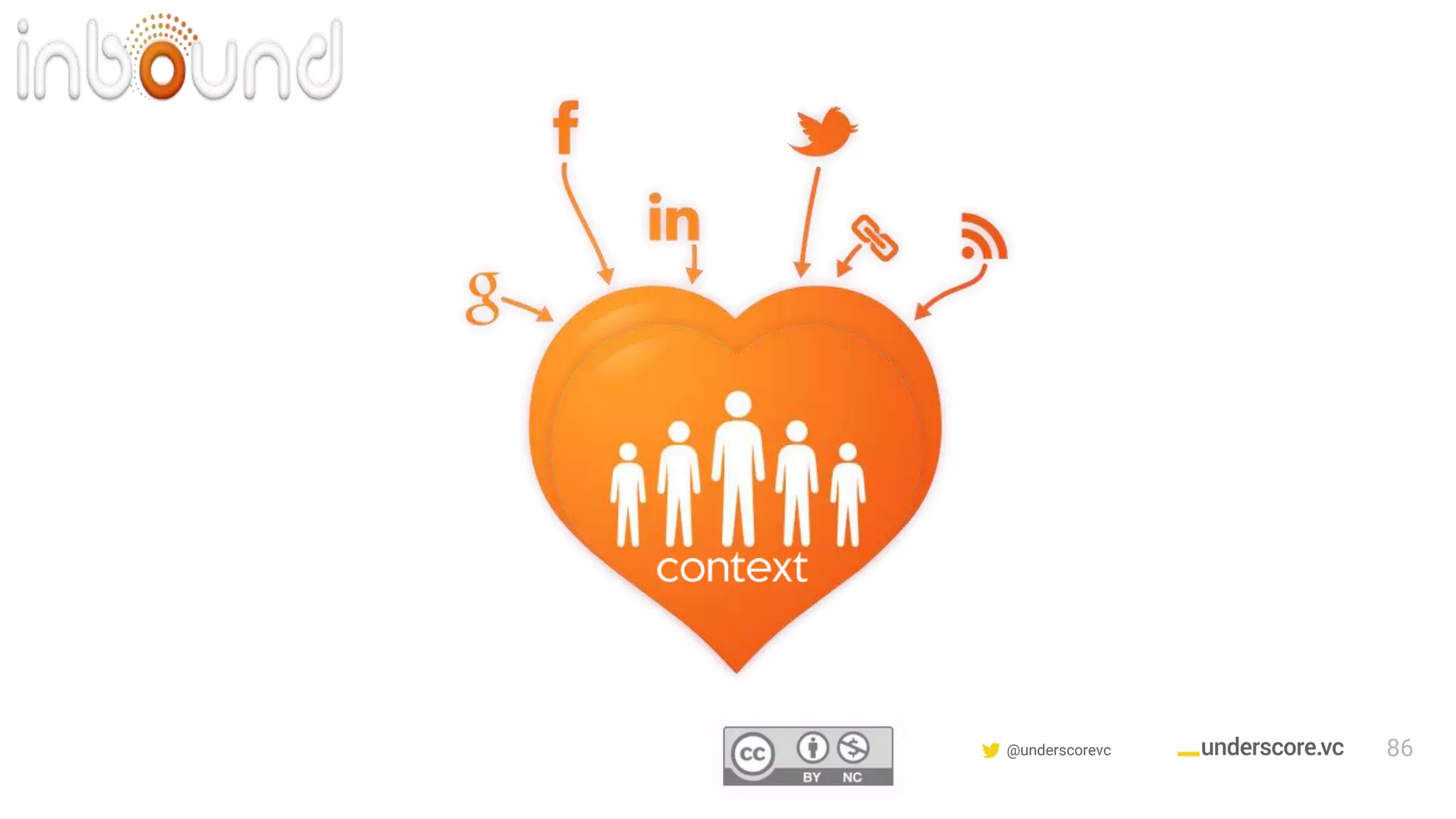 Confidential & Proprietary @underscorevc 86
 