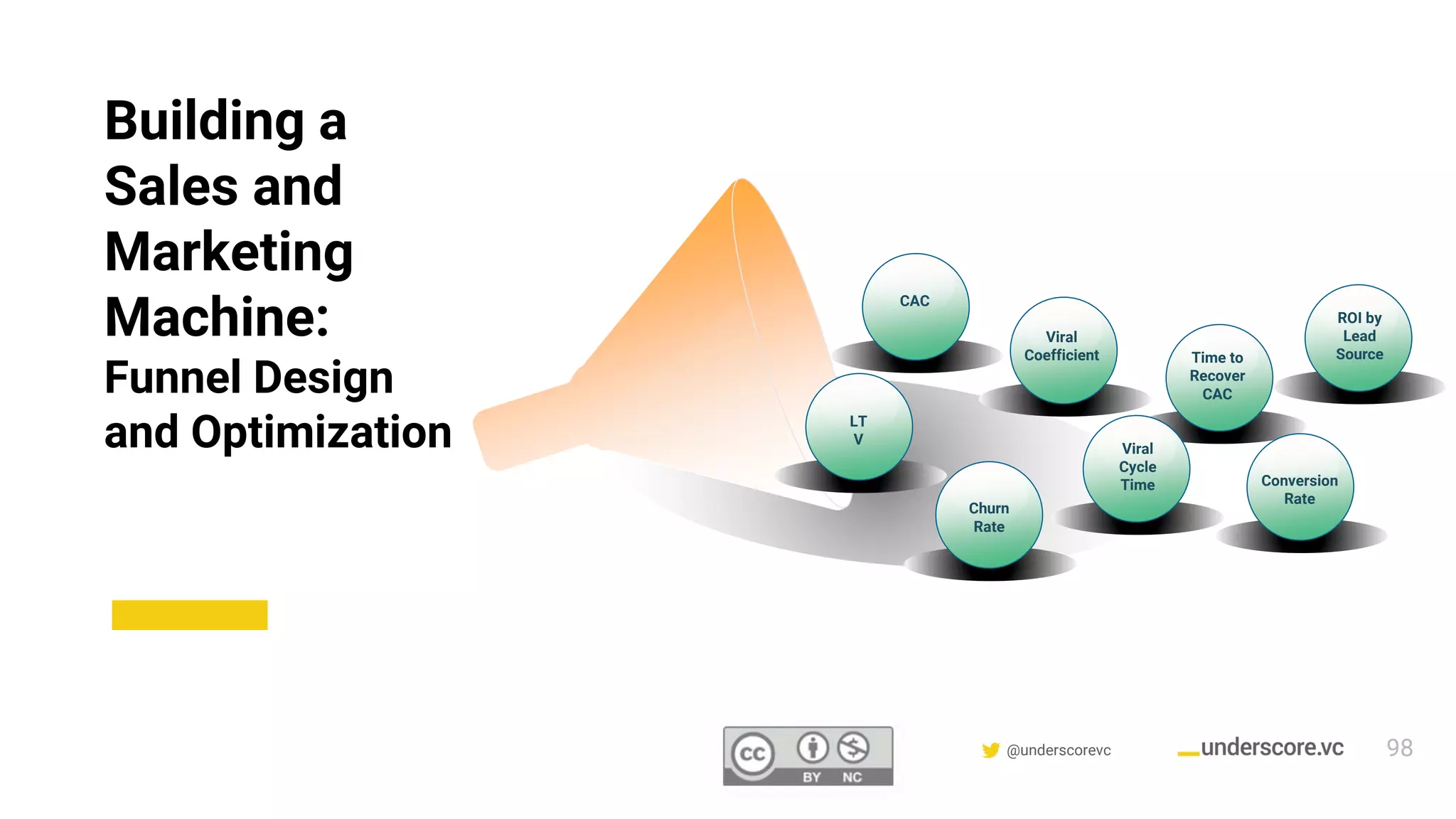 Confidential & Proprietary @underscorevc
Building a
Sales and
Marketing
Machine:
Funnel Design
and Optimization
Time to
Recover
CAC
Conversion
Rate
Viral
Coefficient
Churn
Rate
Viral
Cycle
Time
ROI by
Lead
Source
LT
V
98
CACCAC
 