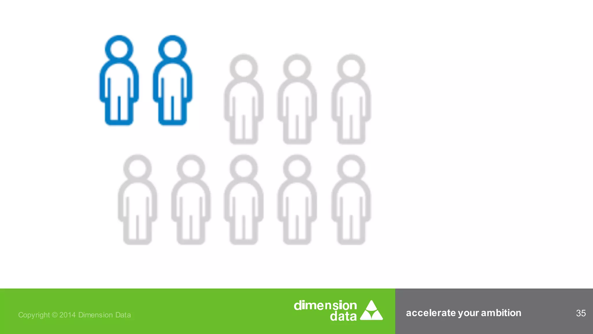 accelerate your ambition 35Copyright © 2014 Dimension Data
 