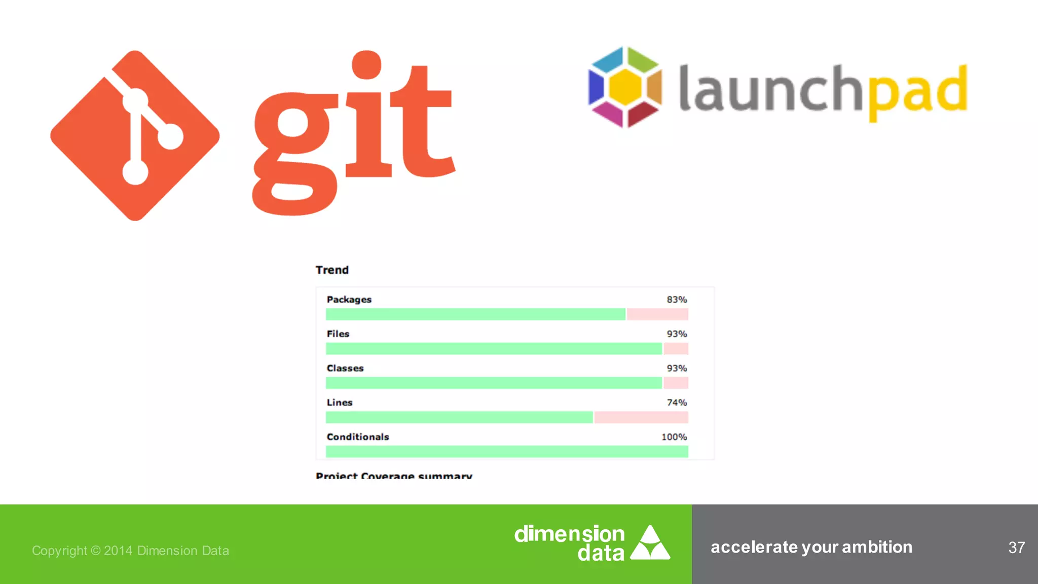 accelerate your ambition 37Copyright © 2014 Dimension Data
 