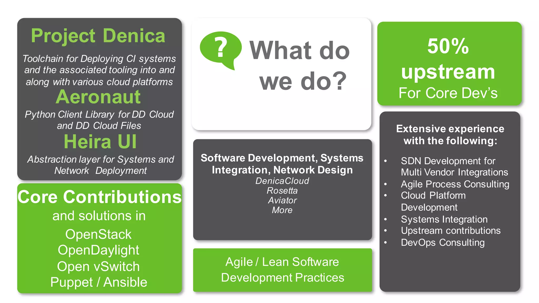 What do
we do?
50%
upstream
For Core Dev’s
Software Development, Systems
Integration, Network Design
DenicaCloud
Rosetta
Aviator
More
Toolchain for Deploying CI systems
and the associated tooling into and
along with various cloud platforms
Project Denica
Core Contributions
and solutions in
OpenStack
OpenDaylight
Open vSwitch
Puppet / Ansible
Agile / Lean Software
Development Practices
• SDN Development for
Multi Vendor Integrations
• Agile Process Consulting
• Cloud Platform
Development
• Systems Integration
• Upstream contributions
• DevOps Consulting
Extensive experience
with the following:
Aeronaut
Python Client Library for DD Cloud
and DD Cloud Files
Heira UI
Abstraction layer for Systems and
Network Deployment
 