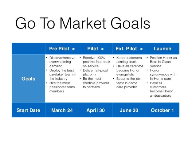 go to market strategy for honor marketplace for in home care go to market strategy