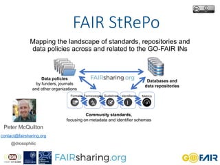 FAIR StRePo
Mapping the landscape of standards, repositories and
data policies across and related to the GO-FAIR INs
Data policies
by funders, journals
and other organizations
Databases and
data repositories
Metrics
I
DCommunity standards,
focusing on metadata and identifier schemas
Formats Terminologies Guidelines Identifiers
I
D
Peter McQuilton
contact@fairsharing.org
@drosophilic
 