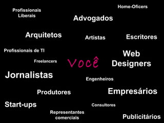 Profissionais Liberais Advogados Freelancers Home-Oficers Consultores Start-ups Arquitetos Artistas Engenheiros Jornalistas Empresários Produtores Publicitários Representantes comerciais Web Designers Profissionais de TI Escritores Você 