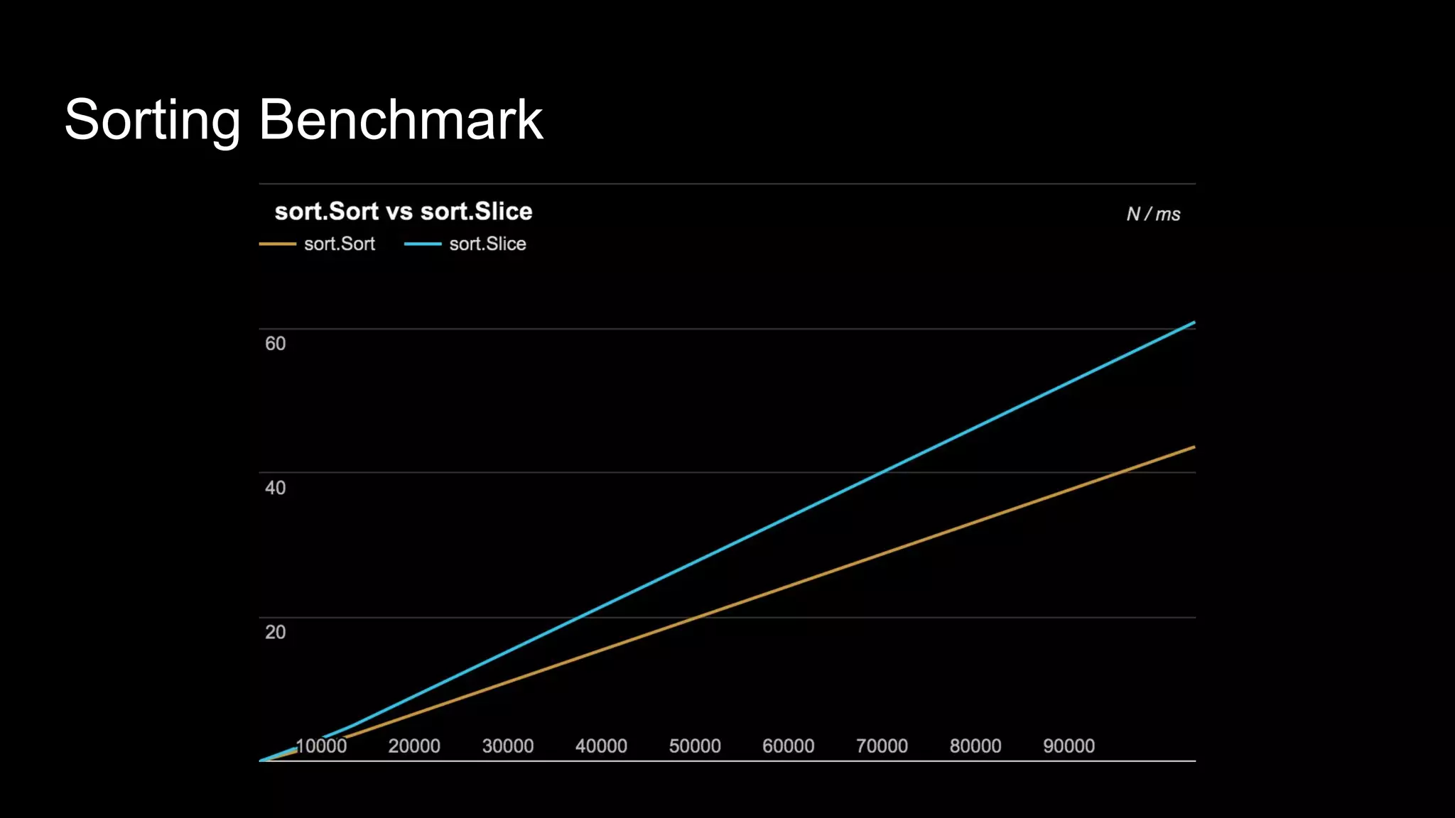 Sorting Benchmark
 