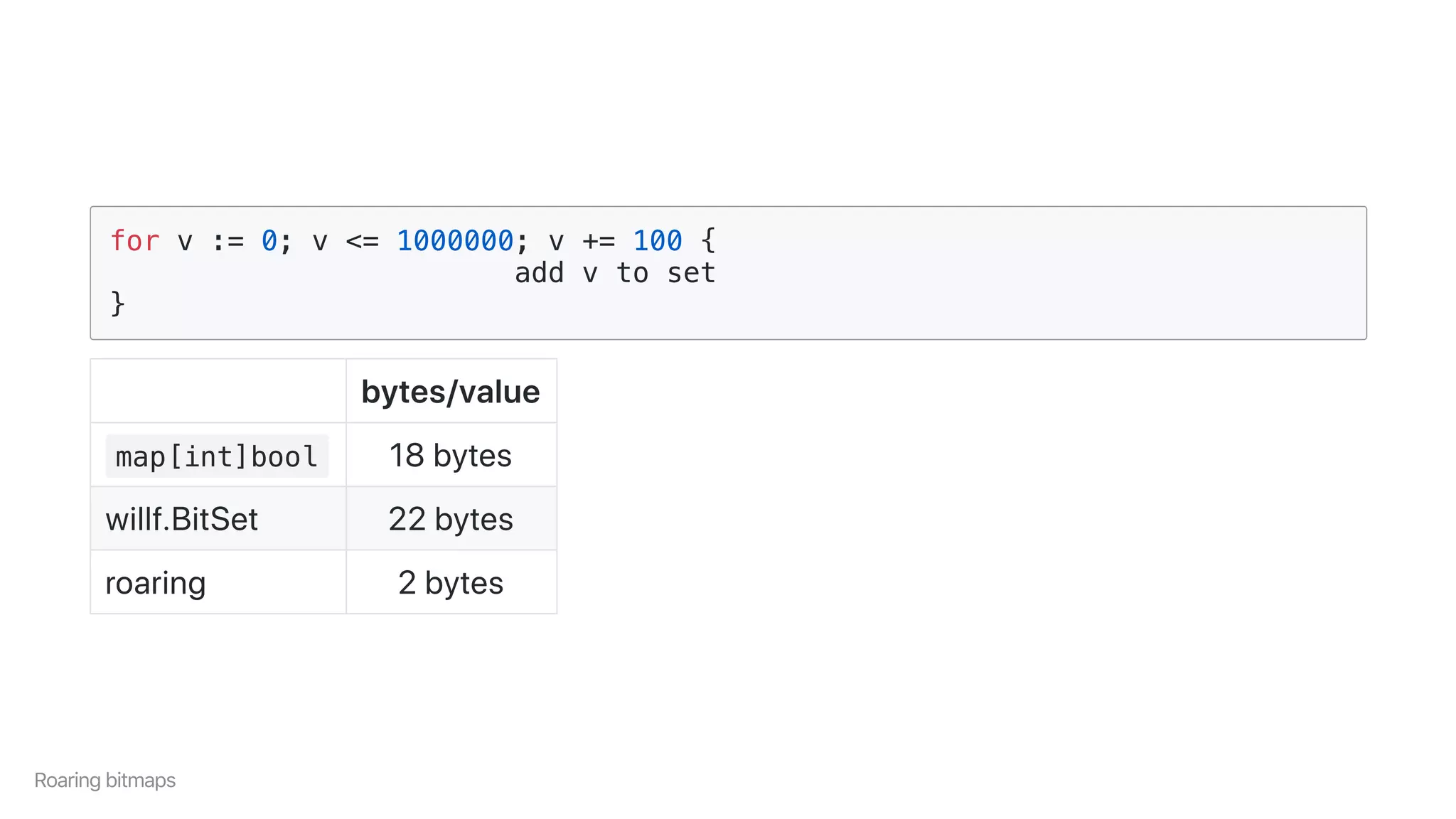 for v := 0; v <= 1000000; v += 100 {
add v to set
}
bytes/value
map[int]bool 18bytes
willf.BitSet 22bytes
roaring 2bytes
Roaringbitmaps
 