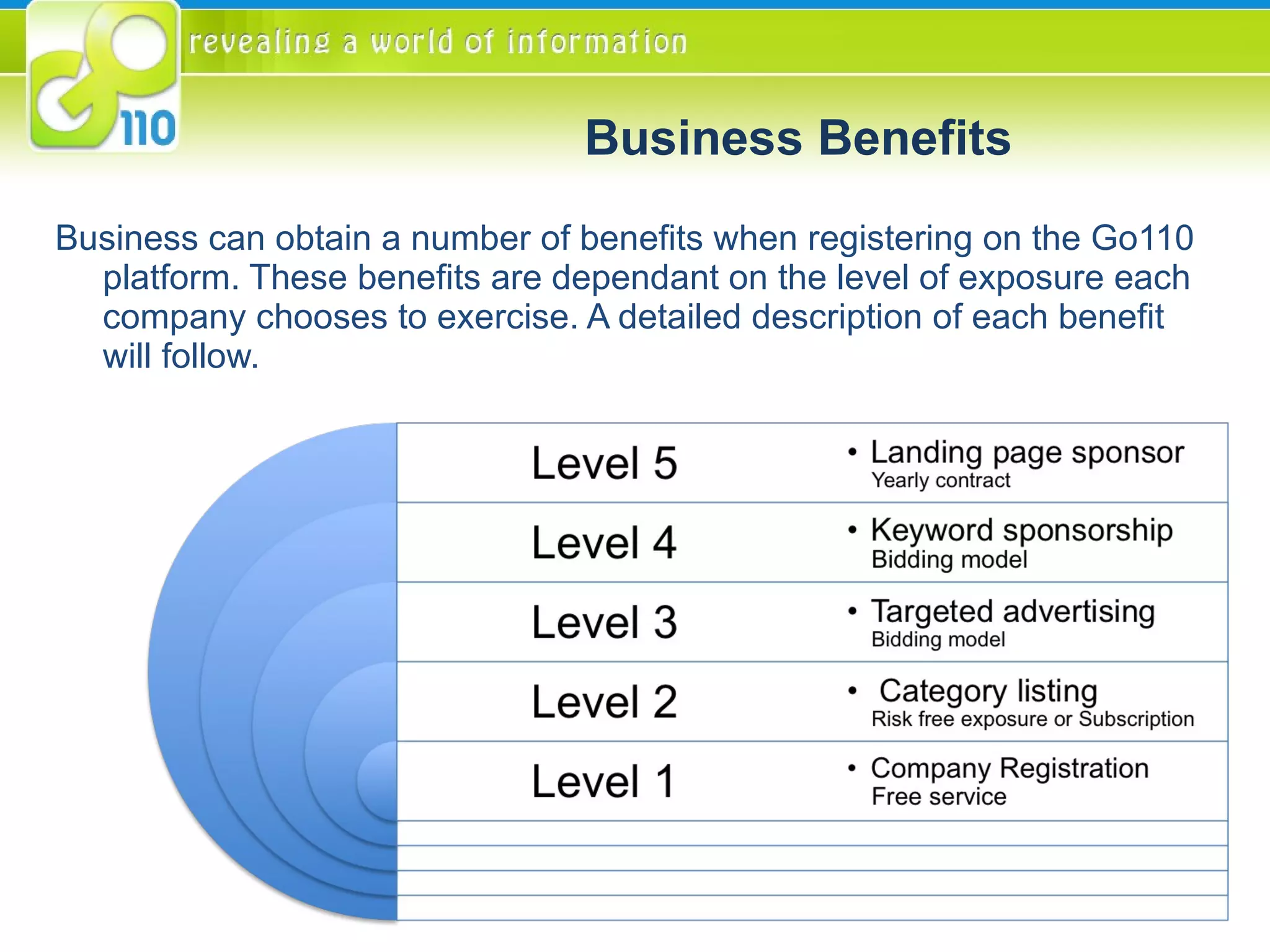 Business Benefits Business can obtain a number of benefits when registering on the Go110 platform. These benefits are dependant on the level of exposure each company chooses to exercise. A detailed description of each benefit will follow. 