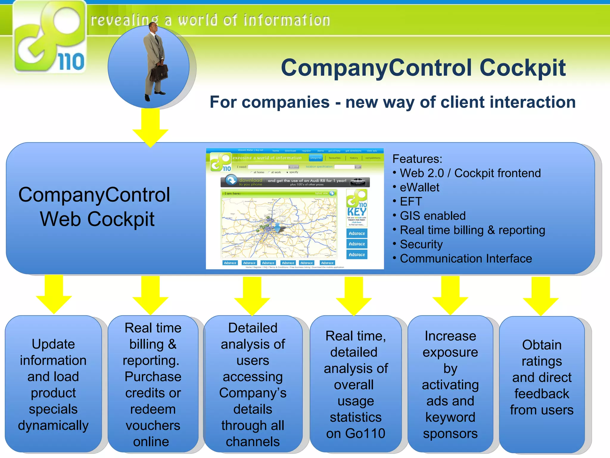 For companies - new way of client interaction Features: Web 2.0 / Cockpit frontend eWallet EFT GIS enabled Real time billing & reporting Security Communication Interface CompanyControl Web Cockpit Update information and load product specials dynamically Real time, detailed  analysis of overall  usage statistics on Go110 Detailed analysis of users accessing Company’s details through all channels Real time billing & reporting.  Purchase credits or redeem vouchers online  Increase exposure by activating ads and keyword sponsors Obtain ratings and direct feedback from users  CompanyControl Cockpit 
