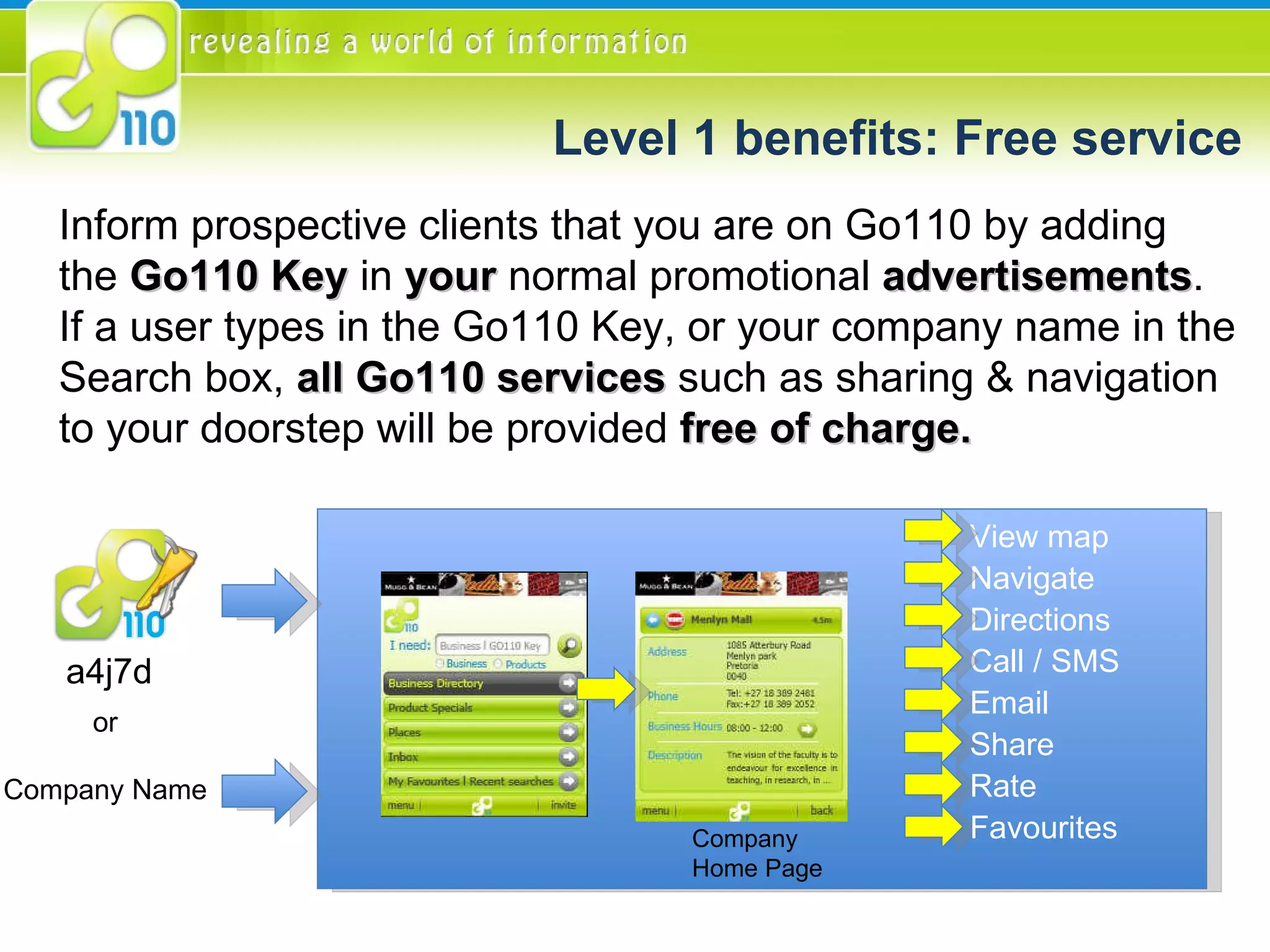 Level 1 benefits: Free service Inform prospective clients that you are on Go110 by adding  the  Go110 Key  in  your  normal promotional  advertisements . If a user types in the Go110 Key, or your company name in the Search box,  all Go110 services  such as sharing & navigation  to your doorstep will be provided  free of charge.  a4j7d or Company Name View map Navigate Directions Call / SMS Email Share Rate Favourites Company  Home Page 
