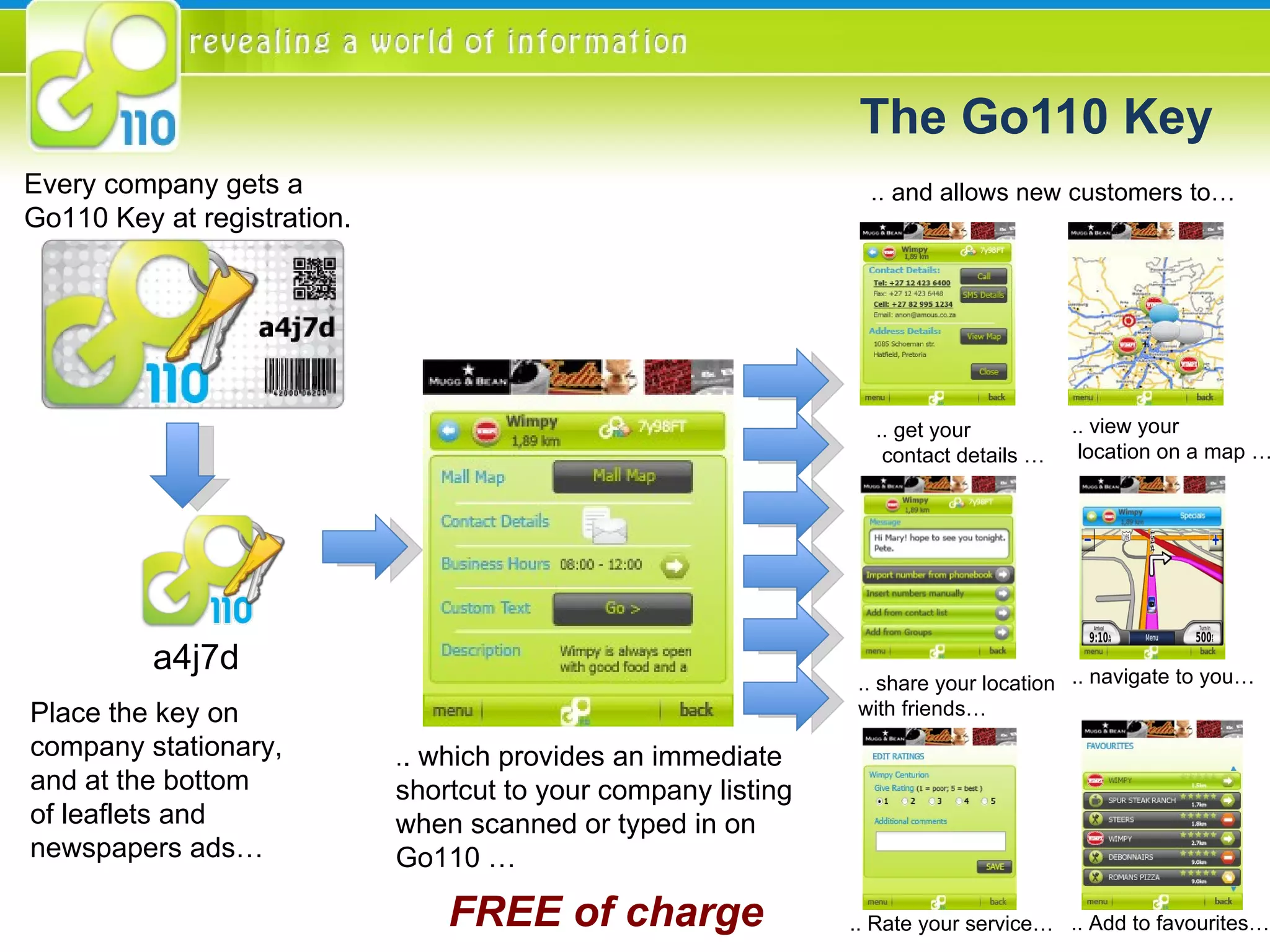 The Go110 Key Every company gets a  Go110 Key at registration. Place the key on  company stationary,  and at the bottom of leaflets and  newspapers ads… a4j7d . . which provides an immediate  shortcut to your company listing when scanned or typed in on  Go110 … .. and allows new customers to… .. get your contact details … .. view your location on a map … .. navigate to you… .. share your location with friends… .. Add to favourites… .. Rate your service… FREE of charge 