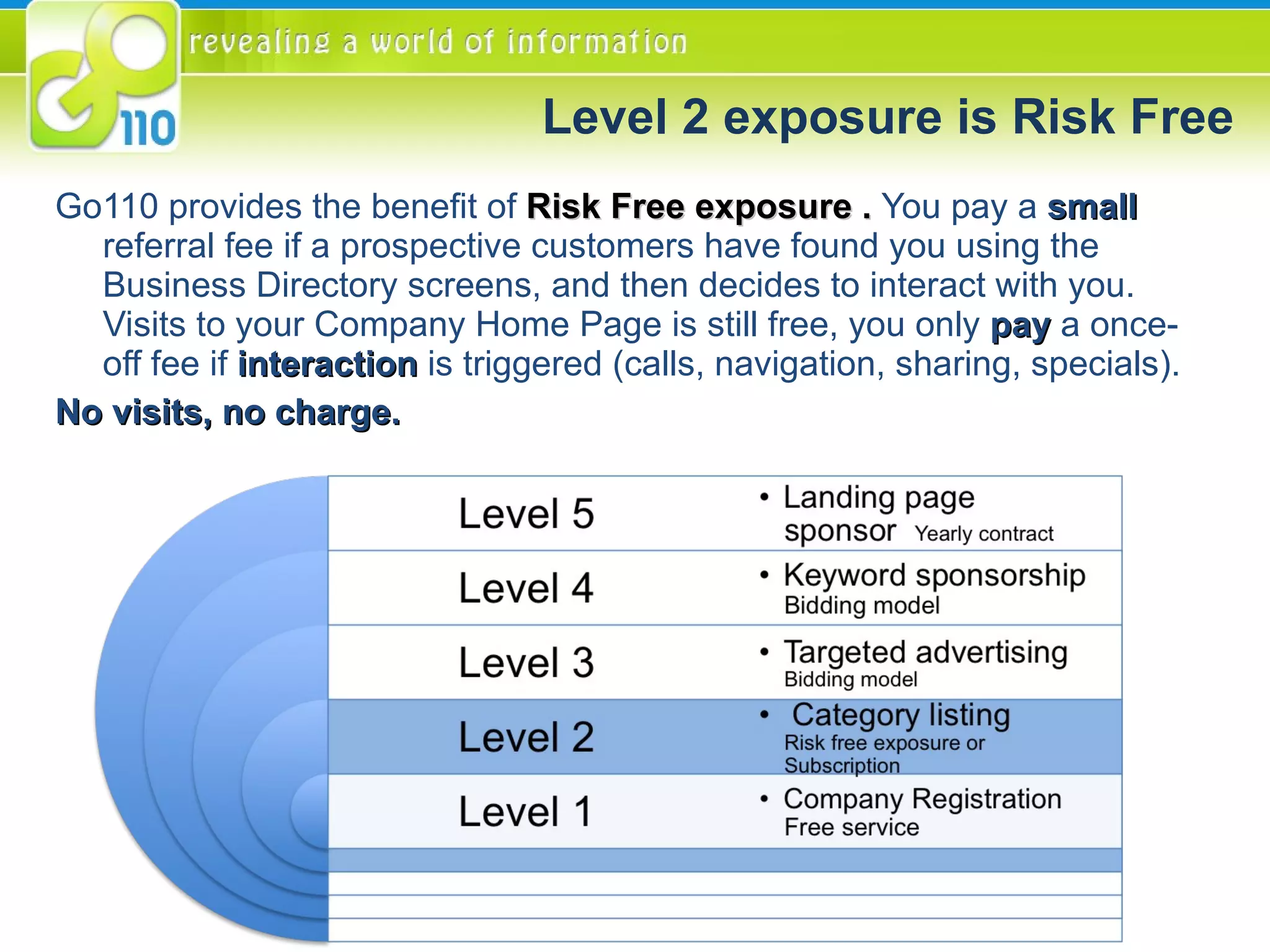 Level 2 exposure is Risk Free Go110 provides the benefit of  Risk Free exposure .  You pay a  small  referral fee if a prospective customers have found you using the Business Directory screens, and then decides to interact with you. Visits to your Company Home Page is still free, you only  pay  a once-off fee if  interaction  is triggered (calls, navigation, sharing, specials).  No visits, no charge.  