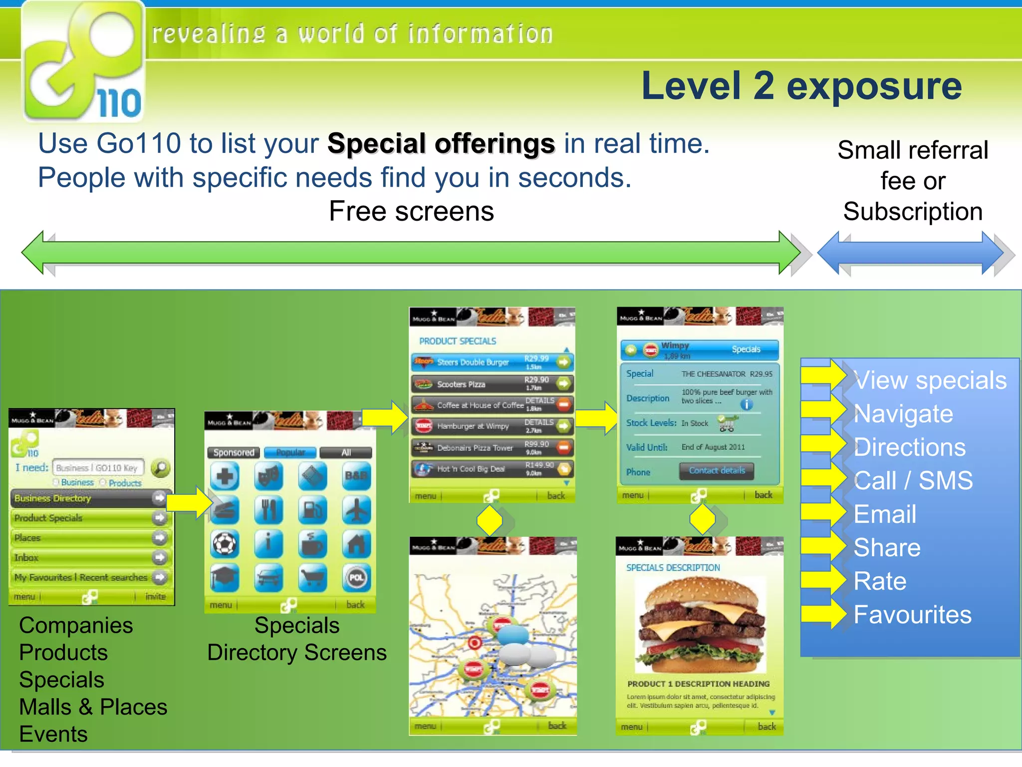 Level 2 exposure View specials Navigate Directions Call / SMS Email Share Rate Favourites Companies Products Specials  Malls & Places Events Free screens Small referral fee or  Subscription Specials Directory Screens Use Go110 to list your  Special offerings  in real time. People with specific needs find you in seconds. 