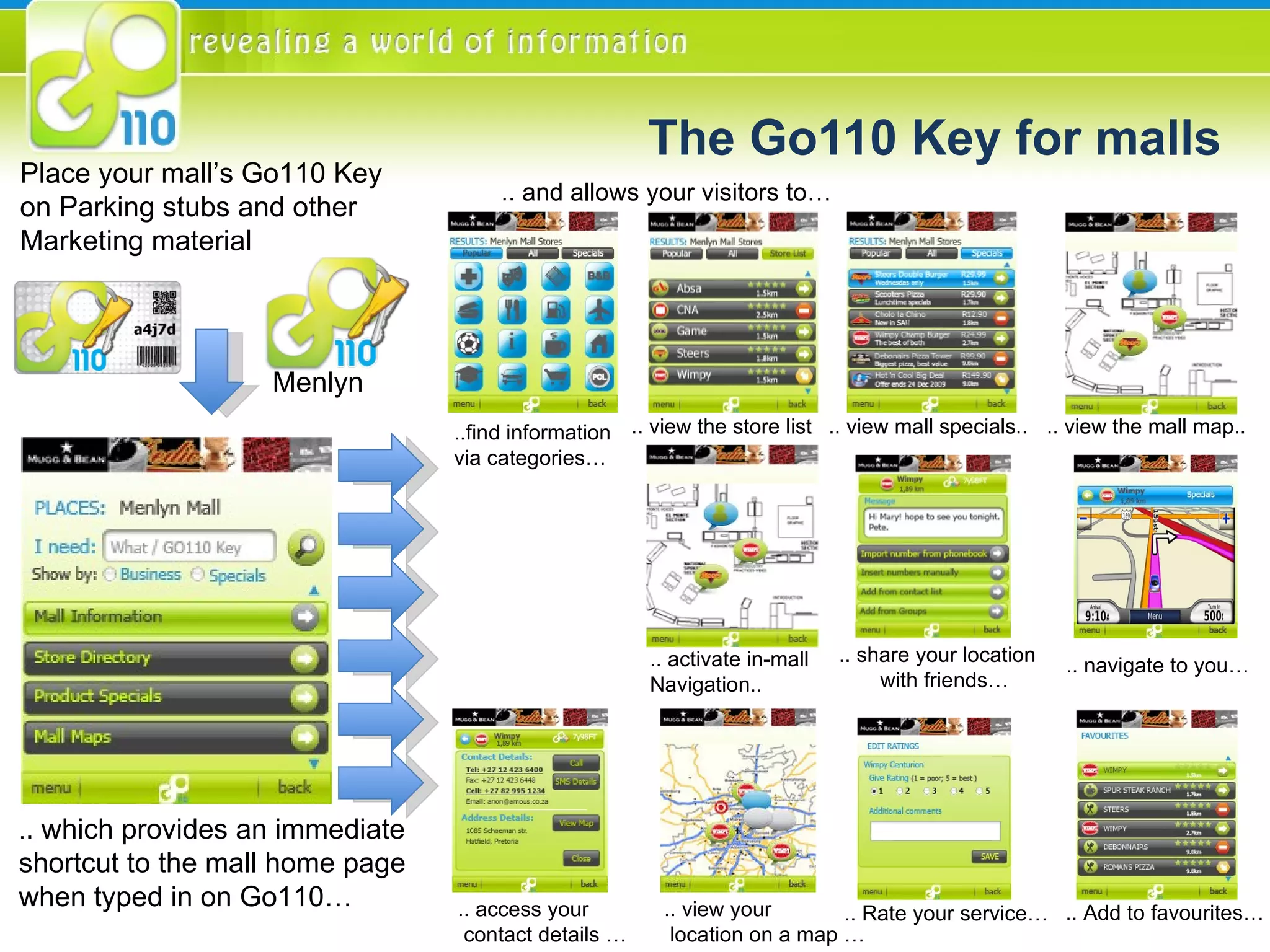 The Go110 Key for malls Place your mall’s Go110 Key  on Parking stubs and other Marketing material Menlyn . . which provides an immediate  shortcut to the mall home page when typed in on Go110… .. and allows your visitors to… .. access your contact details … .. view your location on a map … .. navigate to you… .. share your location with friends… .. Add to favourites… .. Rate your service… ..find information via categories… .. view the store list .. view mall specials.. .. view the mall map.. .. activate in-mall  Navigation.. 