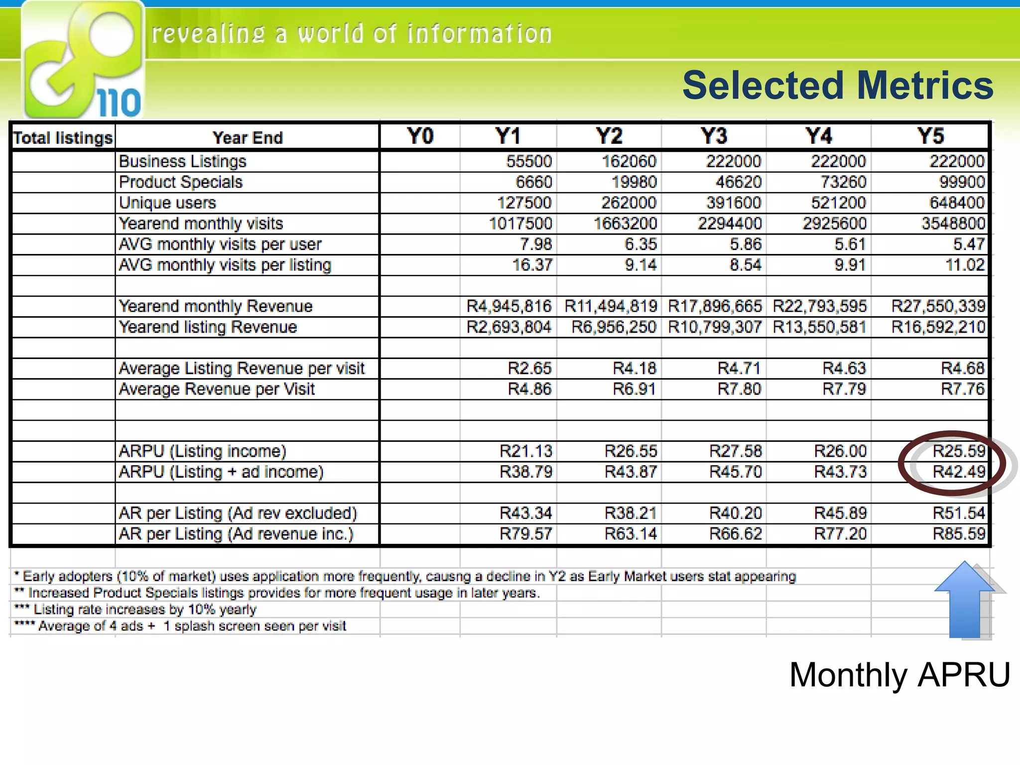 Selected Metrics Monthly APRU 