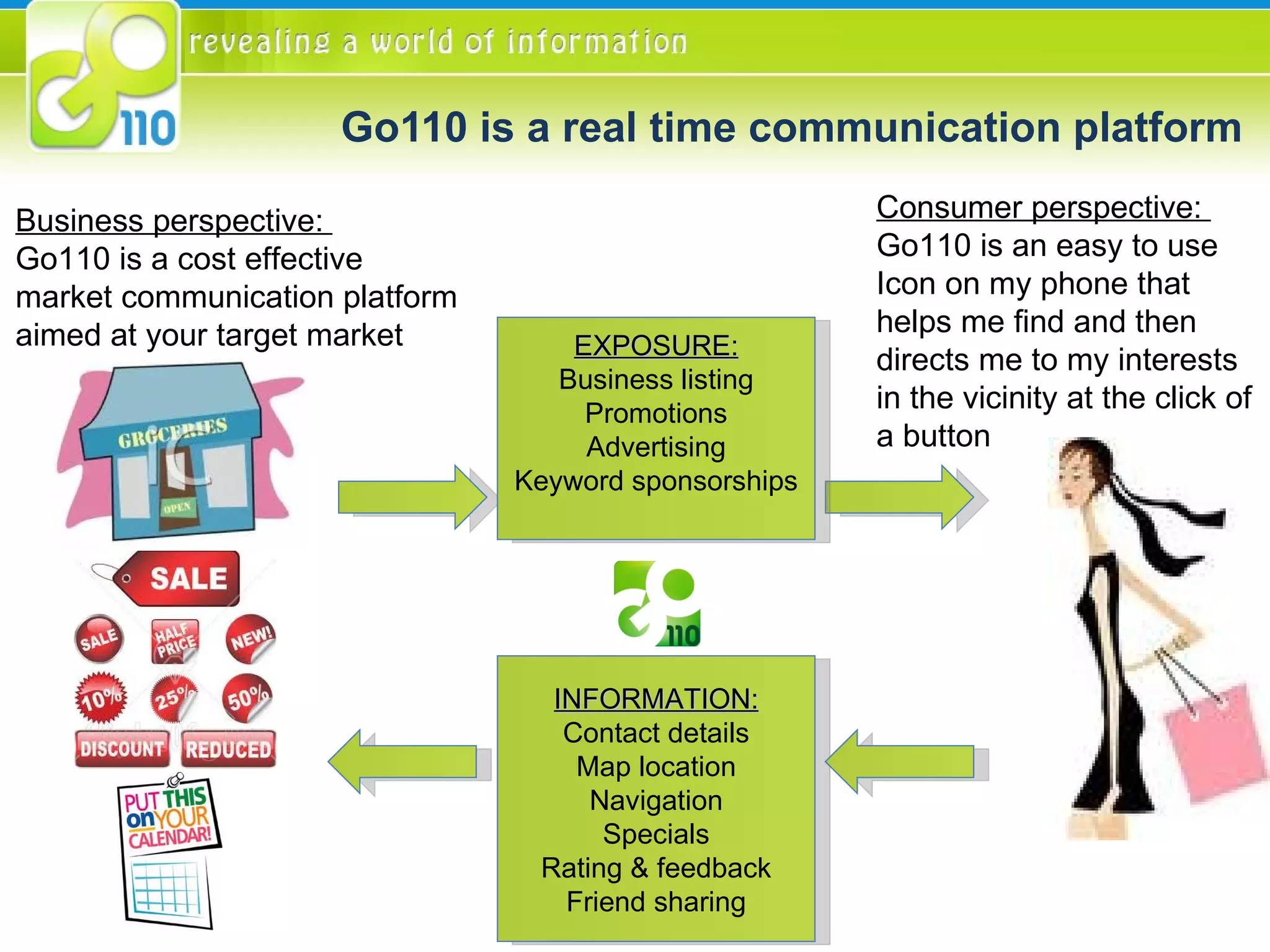 Go110 is a real time communication platform  INFORMATION: Contact details Map location Navigation Specials Rating & feedback Friend sharing EXPOSURE: Business listing Promotions Advertising Keyword sponsorships Business perspective:  Go110 is a cost effective market communication platform aimed at your target market Consumer perspective:  Go110 is an easy to use Icon on my phone that helps me find and then  directs me to my interests in the vicinity at the click of a button 