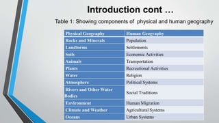 Geography Appendix GO 111 Lectures Slides All Modules Physical Geography | PPT