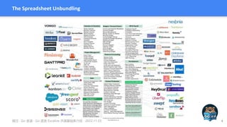 续日 · Go 夜读 · Go 语言 Excelize 开源基础库介绍 · 2022.11.03
The Spreadsheet Unbundling
4
Create by Foundation Marketing
FoundationInc...