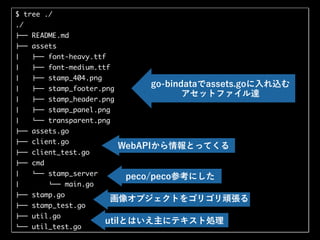 $ tree ./
./
!"" README.md
!"" assets
# !"" font-heavy.ttf
# !"" font-medium.ttf
# !"" stamp_404.png
# !"" stamp_footer.png
# !"" stamp_header.png
# !"" stamp_panel.png
# $"" transparent.png
!"" assets.go
!"" client.go
!"" client_test.go
!"" cmd
# $"" stamp_server
# $"" main.go
!"" stamp.go
!"" stamp_test.go
!"" util.go
$"" util_test.go
go-bindataでassets.goに入れ込む
アセットファイル達
WebAPIから情報とってくる
peco/peco参考にした
画像オブジェクトをゴリゴリ頑張る
utilとはいえ主にテキスト処理
 