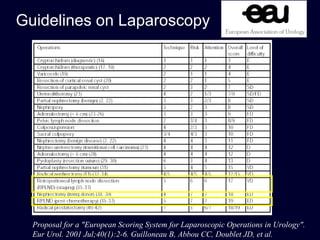 Guidelines on Laparoscopy Proposal for a "European Scoring System for Laparoscopic Operations in Urology". Eur Urol. 2001 Jul;40(1):2-6. Guilloneau B, Abbou CC, Doublet JD, et al. 