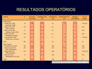 RESULTADOS OPERATÓRIOS 