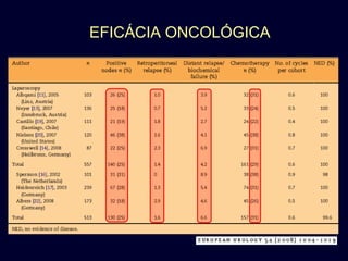 EFICÁCIA ONCOLÓGICA 