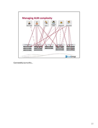 ConnectALLturns	
  this...
22
 