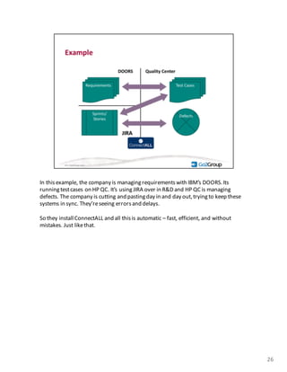 In	
  this	
  example,	
  the	
  company is managing	
  requirements	
  with	
  IBM’s	
  DOORS.Its	
  
running	
  test	
  cases	
  on	
  HP	
  QC.	
  It’s	
  using	
  JIRA	
  over	
  in	
  R&D	
  and	
  HP	
  QC	
  is	
  managing	
  
defects.	
  The	
  company	
  is	
  cutting	
  and	
  pasting	
  day	
  in	
  and	
  day	
  out,	
  trying	
  to	
  keep	
  these	
  
systems	
  in	
  sync.	
  They’re	
  seeing	
  errors	
  and	
  delays.	
  
So	
  they	
  install	
  ConnectALL and	
  all	
  this	
  is	
  automatic	
  – fast,	
  efficient,	
  and	
  without	
  
mistakes.	
  Just	
  like	
  that.
26
 
