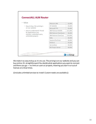 We	
  make	
  it	
  as easy	
  to	
  buy	
  as	
  it	
  is	
  to	
  use.	
  The	
  pricing	
  is	
  on	
  our	
  website	
  and	
  you	
  can	
  
buy	
  online.	
  It’s	
  straightforward:	
  You	
  decide	
  what	
  applications	
  you	
  want	
  to	
  connect	
  
and	
  there	
  you	
  go	
  — no	
  limit	
  on	
  users	
  or	
  projects,	
  meaning	
  you	
  don't	
  run	
  out	
  of	
  
licenses	
  at	
  critical	
  times.
((includes	
  unlimited services	
  to	
  install.	
  Custom	
  needs	
  are	
  available.))
30
 