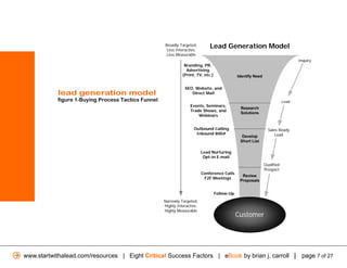 Broadly Targeted,
                                                      Less Interactive,
                                                                               Lead Generation Model
                                                      Less Measurable
                                                                                                                                  Inquiry
                                                                Branding, PR,
                                                                 Advertising
                                                               (Print, TV, etc.)               Identify Need


                                                                SEO, Website, and
            lead generation model                                  Direct Mail
            figure 1-Buying Process Tactics Funnel                                                                         Lead
                                                                   Events, Seminars,
                                                                                                Research
                                                                   Trade Shows, and
                                                                                                Solutions
                                                                       Webinars


                                                                     Outbound Calling                            Sales Ready
                                                                      Inbound 800#                                   Lead
                                                                                                 Develop
                                                                                                Short List

                                                                           Lead Nurturing
                                                                            Opt-in E-mail
                                                                                                               Qualified
                                                                                                               Prospect
                                                                           Conference Calls
                                                                                                 Review
                                                                            F2F Meetings
                                                                                                Proposals


                                                                                   Follow-Up
                                                     Narrowly Targeted,
                                                     Highly Interactive,
                                                     Highly Measurable
                                                                                               Customer




www.startwithalead.com/resources | Eight Critical Success Factors | eBook by brian j. carroll | page 7 of 27
 