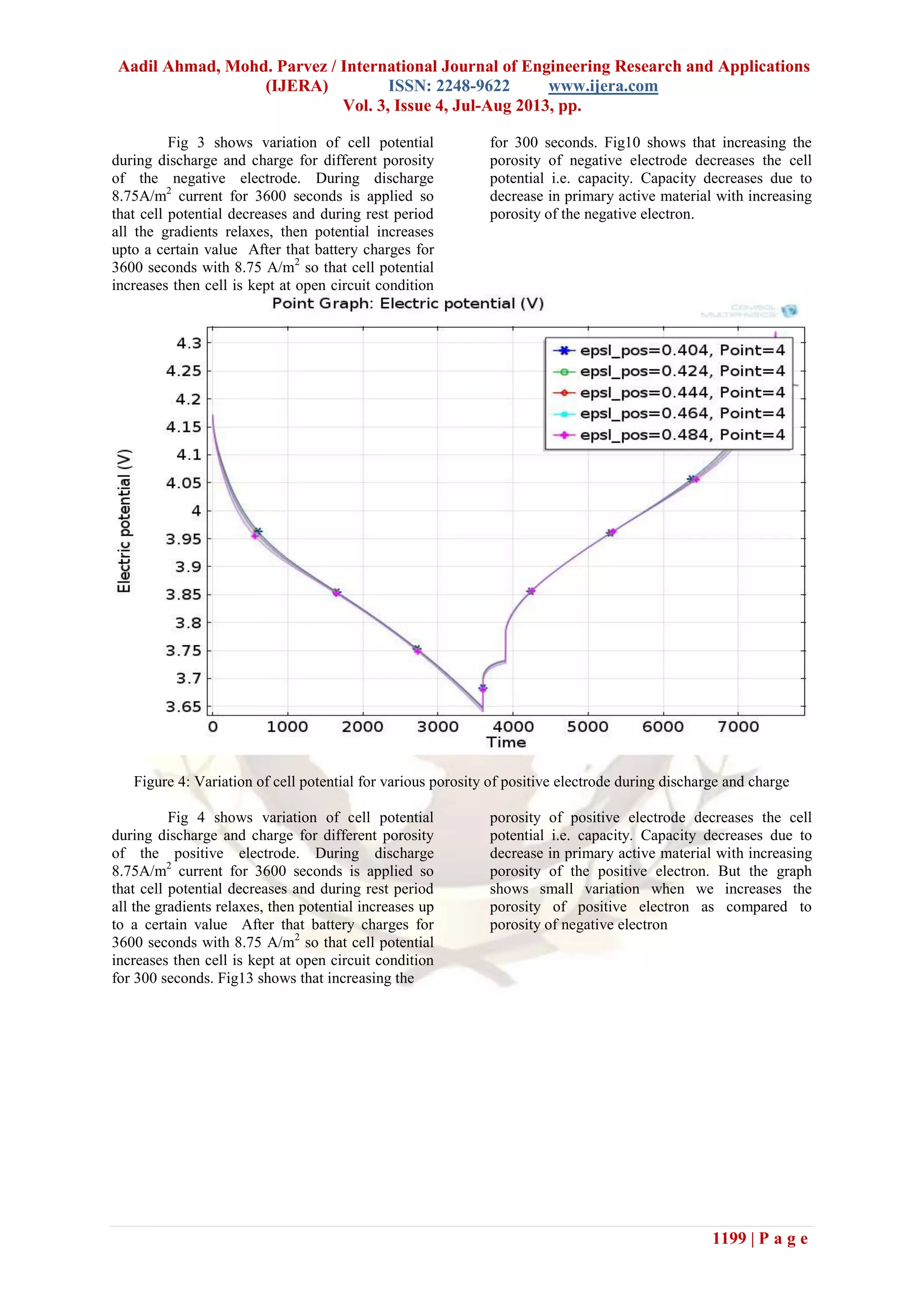 Aadil Ahmad, Mohd. Parvez / International Journal of Engineering Research and Applications
(IJERA) ISSN: 2248-9622 www.ijera.com
Vol. 3, Issue 4, Jul-Aug 2013, pp.
1199 | P a g e
Fig 3 shows variation of cell potential
during discharge and charge for different porosity
of the negative electrode. During discharge
8.75A/m2
current for 3600 seconds is applied so
that cell potential decreases and during rest period
all the gradients relaxes, then potential increases
upto a certain value After that battery charges for
3600 seconds with 8.75 A/m2
so that cell potential
increases then cell is kept at open circuit condition
for 300 seconds. Fig10 shows that increasing the
porosity of negative electrode decreases the cell
potential i.e. capacity. Capacity decreases due to
decrease in primary active material with increasing
porosity of the negative electron.
Figure 4: Variation of cell potential for various porosity of positive electrode during discharge and charge
Fig 4 shows variation of cell potential
during discharge and charge for different porosity
of the positive electrode. During discharge
8.75A/m2
current for 3600 seconds is applied so
that cell potential decreases and during rest period
all the gradients relaxes, then potential increases up
to a certain value After that battery charges for
3600 seconds with 8.75 A/m2
so that cell potential
increases then cell is kept at open circuit condition
for 300 seconds. Fig13 shows that increasing the
porosity of positive electrode decreases the cell
potential i.e. capacity. Capacity decreases due to
decrease in primary active material with increasing
porosity of the positive electron. But the graph
shows small variation when we increases the
porosity of positive electron as compared to
porosity of negative electron
 