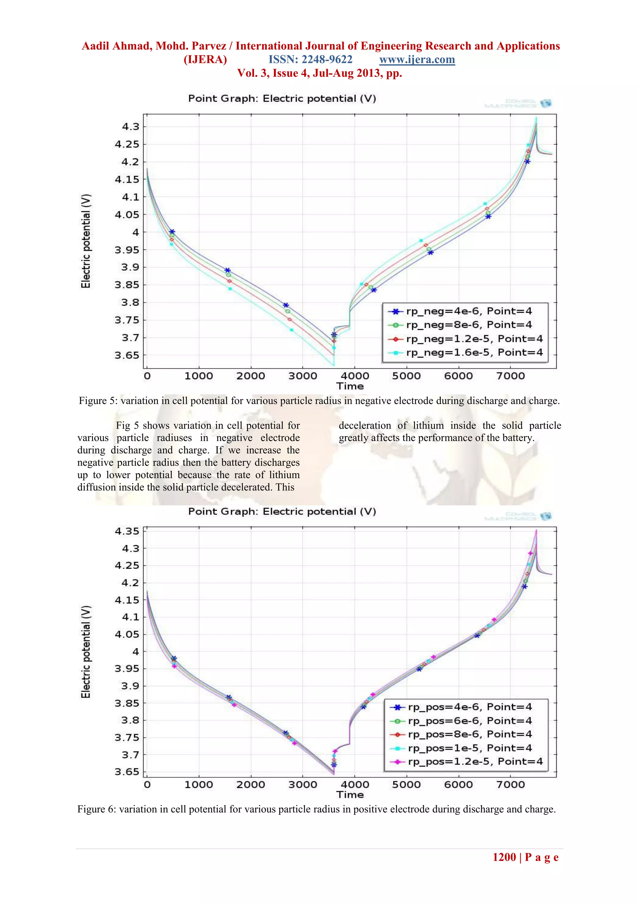 Aadil Ahmad, Mohd. Parvez / International Journal of Engineering Research and Applications
(IJERA) ISSN: 2248-9622 www.ijera.com
Vol. 3, Issue 4, Jul-Aug 2013, pp.
1200 | P a g e
Figure 5: variation in cell potential for various particle radius in negative electrode during discharge and charge.
Fig 5 shows variation in cell potential for
various particle radiuses in negative electrode
during discharge and charge. If we increase the
negative particle radius then the battery discharges
up to lower potential because the rate of lithium
diffusion inside the solid particle decelerated. This
deceleration of lithium inside the solid particle
greatly affects the performance of the battery.
Figure 6: variation in cell potential for various particle radius in positive electrode during discharge and charge.
 