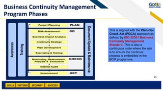 SKILLS SUCCESSSYSTEMS
21
SECURITY
This is aligned with the Plan-Do-
Check-Act (PDCA) approach as
defined by ISO 22301 Business
Continuity Management
Standard. This is also a
continuous cycle where the aim
is to ensure the continual
process is embedded in the
BCM programme.
Business Continuity Management
Program Phases
 