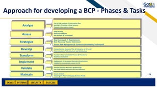 SKILLS SUCCESSSYSTEMS
25
SECURITY
Approach for developing a BCP - Phases & Tasks
Analyze
Assess
Strategize
Develop
Transform
Implement
Maintain
Validate
End to End Analysis of Information flow
Identify & Prioritize Critical Systems
Evaluate Interruption Impact
Data Security
Backup Procedures
Risk Analysis & Turnaround
Map Business & IT Requirements
Best Recovery Routes Determined
Proven Risk Management & Continuous Availability Techniques
Comprehensive Recovery Plan at Enterprise or BU Level
Determination of Infrastructure and Architecture
Transform Plan to Detailed Process & Procedures
Readiness Evaluation
Deployment of necessary Alternate Infrastructure
Establish a documented process for DR
Simulate Disaster Recovery Walkthrough
Fine tune the Infrastructure for loss tolerance
Causal Analysis
Adapting the Plan to Changing Business Needs
 