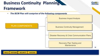 SKILLS SUCCESSSYSTEMS
32
SECURITY
Business Continuity Planning
Framework
• The BCM Plan will comprise of the following components:
PLAN COMPONENTS
Business Impact Analysis
Business Continuity Management
Disaster Recovery & Crisis Communication Plans
Recovery Plan Testing and
Maintenance
 