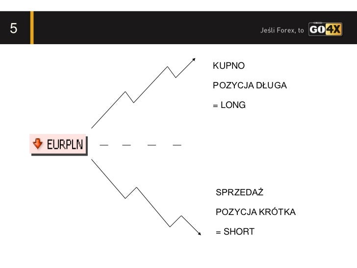 Forex dzienne obroty