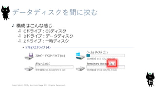 データディスクを間に挟む
構成はこんな感じ
Cドライブ：OSディスク
Dドライブ：データディスク
Zドライブ：一時ディスク
Copyright© 2015, @yuiashikaga All Rights Reserved.
14
 