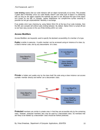 .Net Framework and C#
By: Vikas Srivastava, Department of Computer Applications, JSSATEN 10
Late binding means that our code interacts with an object dynamically at run-time. This provides
a great deal of flexibility since our code literally doesn't care what type of object it is interacting
with as long as the object supports the methods we want to call. Because the type of the object
isn't known by the IDE or compiler, neither IntelliSense nor compile-time syntax checking is
possible but we get unprecedented flexibility in exchange.
If we enable strict type checking by using Option Strict On at the top of our code modules, then
the IDE and compiler will enforce early binding behavior. By default, Option Strict is turned off and
so we have easy access to the use of late binding within our code.
Access Modifiers
Access Modifiers are keywords used to specify the declared accessibility of a member of a type.
Public is visible to everyone. A public member can be accessed using an instance of a class, by
a class's internal code, and by any descendants of a class.
Private is hidden and usable only by the class itself. No code using a class instance can access
a private member directly and neither can a descendant class.
Protected members are similar to private ones in that they are accessible only by the containing
class. However, protected members also may be used by a descendant class. So members that
are likely to be needed by a descendant class should be marked protected.
 