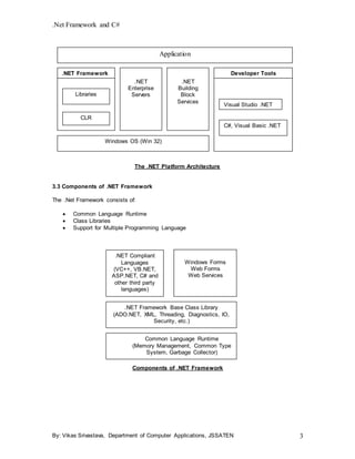 .Net Framework and C#
By: Vikas Srivastava, Department of Computer Applications, JSSATEN 3
The .NET Platform Architecture
3.3 Components of .NET Framework
The .Net Framework consists of:
 Common Language Runtime
 Class Libraries
 Support for Multiple Programming Language
Components of .NET Framework
.NET Compliant
Languages
(VC++, VB.NET,
ASP.NET, C# and
other third party
languages)
Common Language Runtime
(Memory Management, Common Type
System, Garbage Collector)
Windows Forms
Web Forms
Web Services
.NET Framework Base Class Library
(ADO.NET, XML, Threading, Diagnostics, IO,
Security, etc.)
Developer Tools.NET Framework
Application
Libraries
CLR
.NET
Enterprise
Servers
.NET
Building
Block
Services
C#, Visual Basic .NET
Visual Studio .NET
Windows OS (Win 32)
 