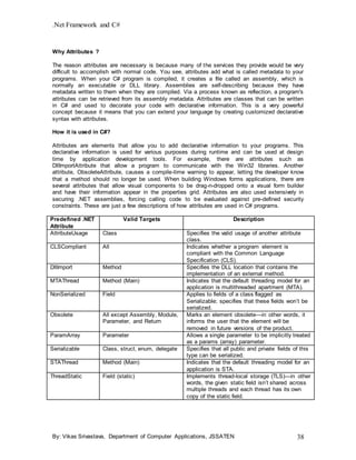 .Net Framework and C#
By: Vikas Srivastava, Department of Computer Applications, JSSATEN 38
Why Attributes ?
The reason attributes are necessary is because many of the services they provide would be very
difficult to accomplish with normal code. You see, attributes add what is called metadata to your
programs. When your C# program is compiled, it creates a file called an assembly, which is
normally an executable or DLL library. Assemblies are self-describing because they have
metadata written to them when they are compiled. Via a process known as reflection, a program's
attributes can be retrieved from its assembly metadata. Attributes are classes that can be written
in C# and used to decorate your code with declarative information. This is a very powerful
concept because it means that you can extend your language by creating customized declarative
syntax with attributes.
How it is used in C#?
Attributes are elements that allow you to add declarative information to your programs. This
declarative information is used for various purposes during runtime and can be used at design
time by application development tools. For example, there are attributes such as
DllImportAttribute that allow a program to communicate with the Win32 libraries. Another
attribute, ObsoleteAttribute, causes a compile-time warning to appear, letting the developer know
that a method should no longer be used. When building Windows forms applications, there are
several attributes that allow visual components to be drag-n-dropped onto a visual form builder
and have their information appear in the properties grid. Attributes are also used extensively in
securing .NET assemblies, forcing calling code to be evaluated against pre-defined security
constraints. These are just a few descriptions of how attributes are used in C# programs.
Predefined .NET
Attribute
Valid Targets Description
AttributeUsage Class Specifies the valid usage of another attribute
class.
CLSCompliant All Indicates whether a program element is
compliant with the Common Language
Specification (CLS).
DllImport Method Specifies the DLL location that contains the
implementation of an external method.
MTAThread Method (Main) Indicates that the default threading model for an
application is multithreaded apartment (MTA).
NonSerialized Field Applies to fields of a class flagged as
Serializable; specifies that these fields won’t be
serialized.
Obsolete All except Assembly, Module,
Parameter, and Return
Marks an element obsolete—in other words, it
informs the user that the element will be
removed in future versions of the product.
ParamArray Parameter Allows a single parameter to be implicitly treated
as a params (array) parameter.
Serializable Class, struct, enum, delegate Specifies that all public and private fields of this
type can be serialized.
STAThread Method (Main) Indicates that the default threading model for an
application is STA.
ThreadStatic Field (static) Implements thread-local storage (TLS)—in other
words, the given static field isn’t shared across
multiple threads and each thread has its own
copy of the static field.
 