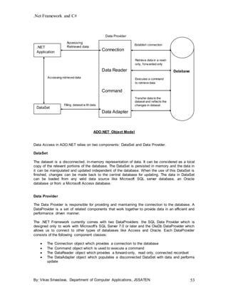 .Net Framework and C#
By: Vikas Srivastava, Department of Computer Applications, JSSATEN 53
ADO.NET Object Model
Data Access in ADO.NET relies on two components: DataSet and Data Provider.
DataSet
The dataset is a disconnected, in-memory representation of data. It can be considered as a local
copy of the relevant portions of the database. The DataSet is persisted in memory and the data in
it can be manipulated and updated independent of the database. When the use of this DataSet is
finished, changes can be made back to the central database for updating. The data in DataSet
can be loaded from any valid data source like Microsoft SQL server database, an Oracle
database or from a Microsoft Access database.
Data Provider
The Data Provider is responsible for providing and maintaining the connection to the database. A
DataProvider is a set of related components that work together to provide data in an efficient and
performance driven manner.
The .NET Framework currently comes with two DataProviders: the SQL Data Provider which is
designed only to work with Microsoft's SQL Server 7.0 or later and the OleDb DataProvider which
allows us to connect to other types of databases like Access and Oracle. Each DataProvider
consists of the following component classes:
 The Connection object which provides a connection to the database
 The Command object which is used to execute a command
 The DataReader object which provides a forward-only, read only, connected recordset
 The DataAdapter object which populates a disconnected DataSet with data and performs
update
Connection
Data Reader
Command
Data Adapter
.NET
Application
DataSet
Database
Data Provider
Accessing
Retrieved data
Accessing retrieved data
Filling dataset w ith data
Establish connection
Executes a command
to retrieve data
Transfer data to the
dataset and reflects the
changes in dataset
Retrieve data in a read-
only, forwarded only
 