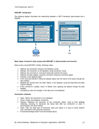.Net Framework and C#
By: Vikas Srivastava, Department of Computer Applications, JSSATEN 55
ADO.NET Archtecture
The following diagram illustrates the relationship between a .NET Framework data provider and a
DataSet
Basic steps involved in data access with ADO.NET in disconnected environment
Data access using ADO.NET involves following steps:
 Defining the connection string for the database server.
 Defingin the connection to the database using connection string.
 Defining the command or command string that contains the query.
 Defining the data adapter using the command string and command object.
 Creating a new dataset object.
 If the command SELECT, filling the dataset object with the result of the query through the
data adapter.
 Reading the records from the Data Tables in the datasets using the Data Row and Data
Column Objects.
 If the command is Update, Insert, or Delete, then updating the dataset through the data
Adapter.
 Accepting to save the changes in the data set to the database.
Connection methods:
 Open- Opens the connection to our database.
 Close- Closes the database connection.
 Dispose- Realeses the resources on the connection object, used to force garbage
collecting, ensuring no resources are being held after our connection is used. It
automatically call close method.
 State- Tells you what type of connection state your object is in used to check whether
your conection is still using any resources.
 If (ConnectionObject.Sate==Connectionstate.Open)
 
